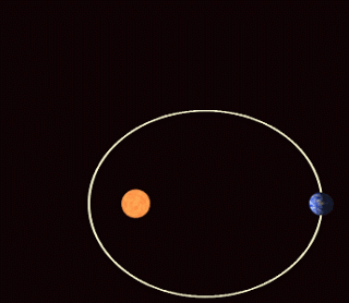 Precessing_Kepler_orbit_280frames_e0.6_smaller
